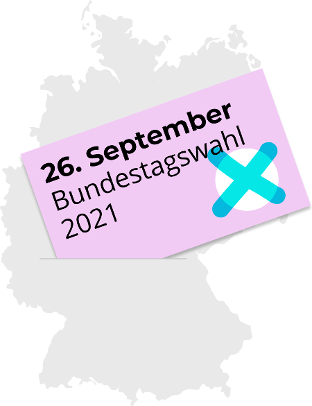 Grafik Bundestagswahl 2021
